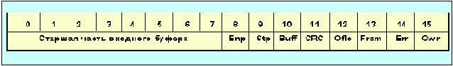   rd_stat