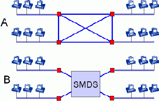     SMDS