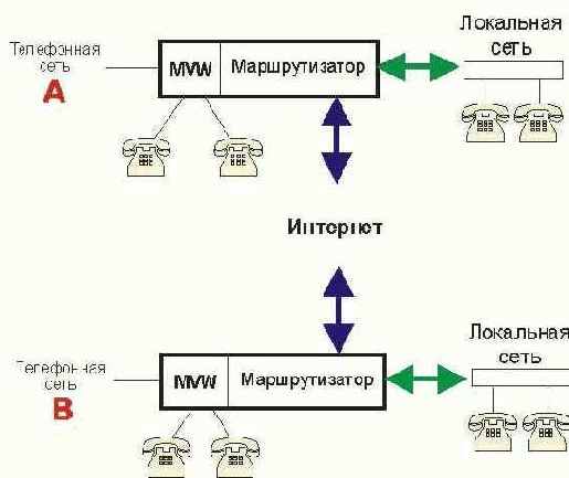    IP-