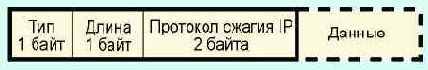   LCP-