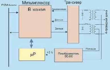  ISDN-