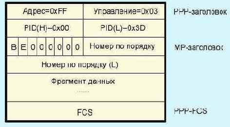    LCP-