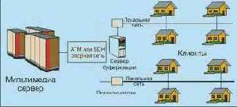  IP- 