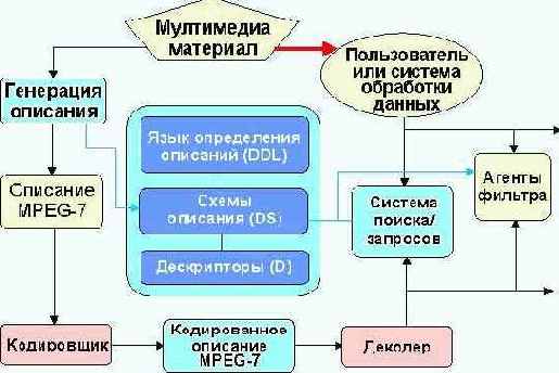 2.    