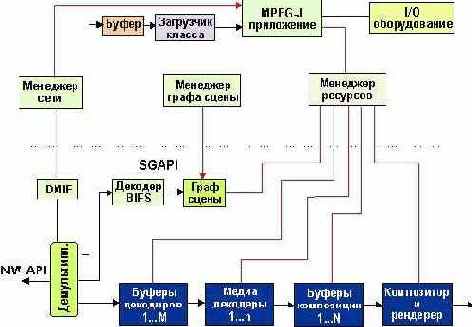 MPEG-J