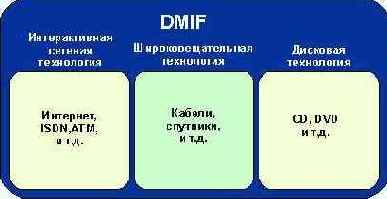 DMIF