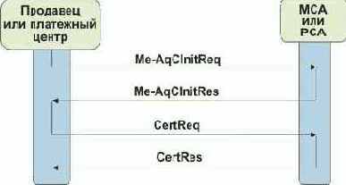   RegFormOrReferral