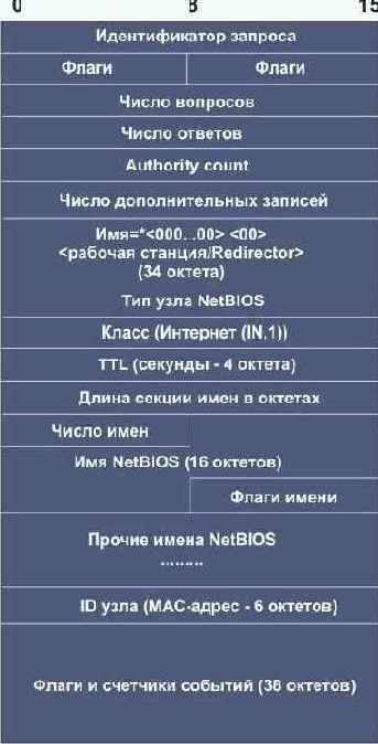   WINS