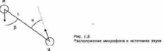 Звуковая студия на рабочем столе