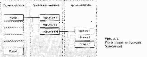 Звуковая студия на рабочем столе