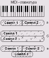 C  CubaseSX