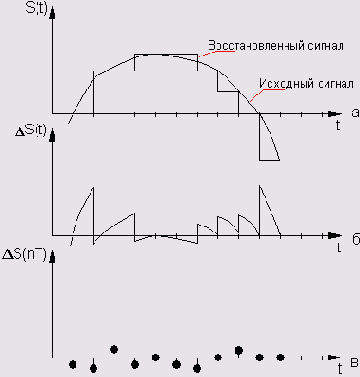 C  CubaseSX