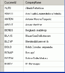   SQL